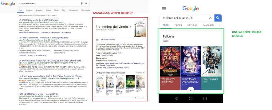 qué es knowledge graph