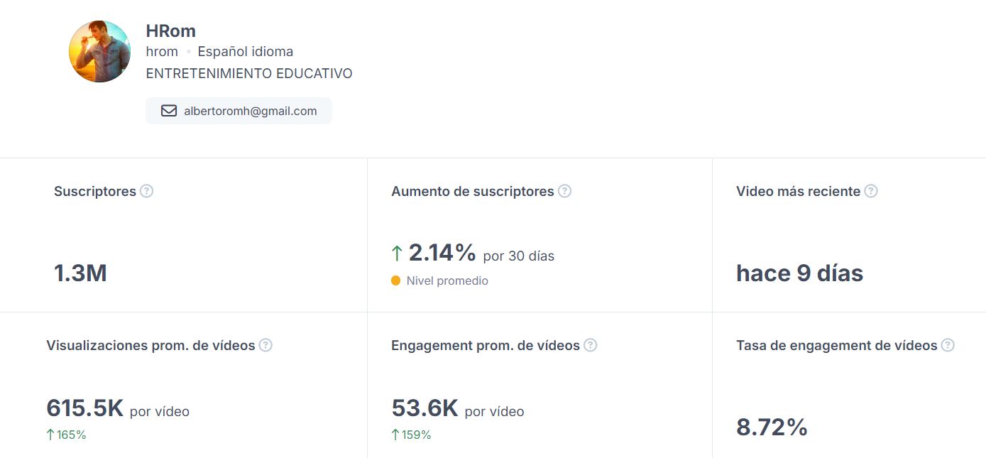 HypeAuditor