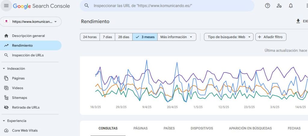 Los datos del modo IA de Google ya aparecen en Search Console